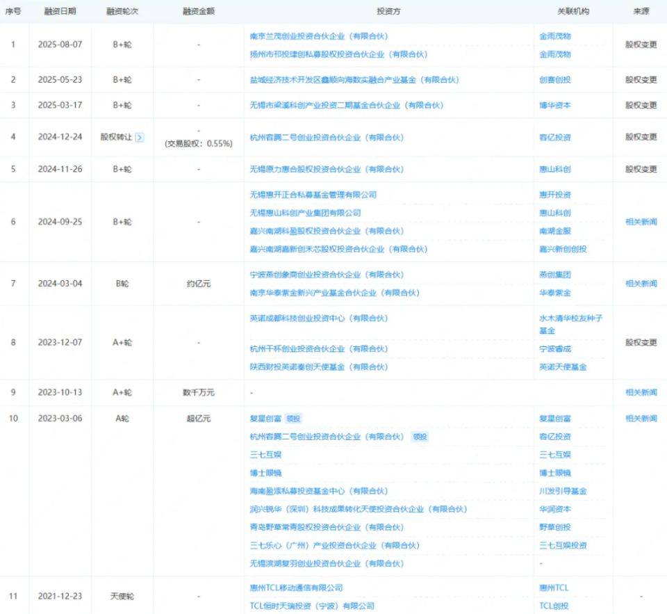 镜台湾独卖；VisionPro 2或年底推出瓦力游戏新消息！约3700元HTC首款AI眼(图2)