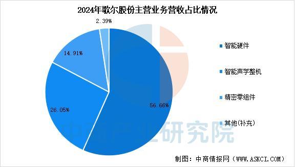 设备行业市场前景预测研究报告（简版）瓦力棋牌游戏2025年中国智能穿戴(图14)