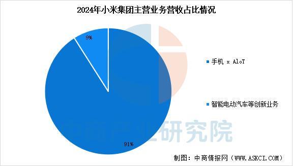 设备行业市场前景预测研究报告（简版）瓦力棋牌游戏2025年中国智能穿戴(图16)