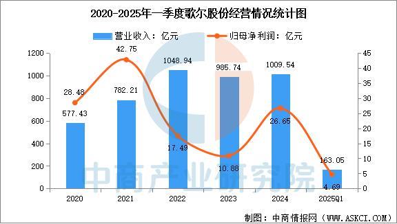 设备行业市场前景预测研究报告(简版)瓦力棋牌游戏2025年中国智能穿戴(图11) 设备行业市场前景预测研究报告(简版)瓦力棋牌游戏2025年中国智能穿戴(图11)