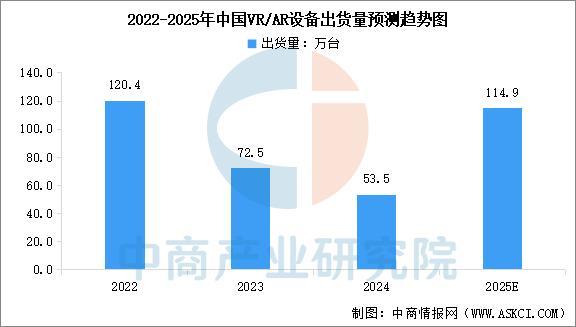 设备行业市场前景预测研究报告(简版)瓦力棋牌游戏2025年中国智能穿戴(图4) 设备行业市场前景预测研究报告(简版)瓦力棋牌游戏2025年中国智能穿戴(图4)