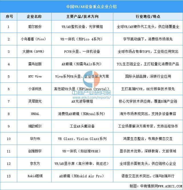 设备行业市场前景预测研究报告(简版)瓦力棋牌游戏2025年中国智能穿戴(图3) 设备行业市场前景预测研究报告(简版)瓦力棋牌游戏2025年中国智能穿戴(图3)