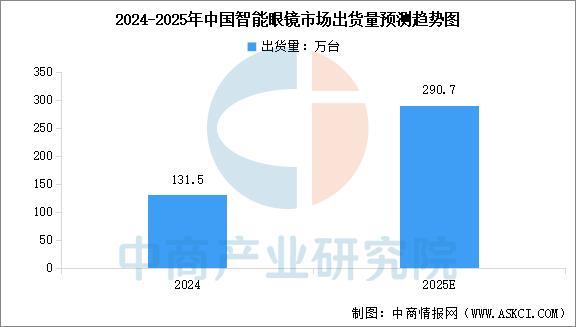设备行业市场前景预测研究报告(简版)瓦力棋牌游戏2025年中国智能穿戴(图9) 设备行业市场前景预测研究报告(简版)瓦力棋牌游戏2025年中国智能穿戴(图9)