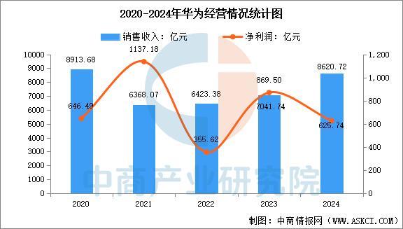 设备行业市场前景预测研究报告(简版)瓦力棋牌游戏2025年中国智能穿戴(图17) 设备行业市场前景预测研究报告(简版)瓦力棋牌游戏2025年中国智能穿戴(图17)