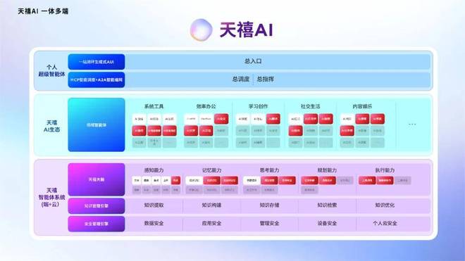 AI手机发布天禧AI 35引领智能进化瓦利棋牌联想moto X70 Air(图12)